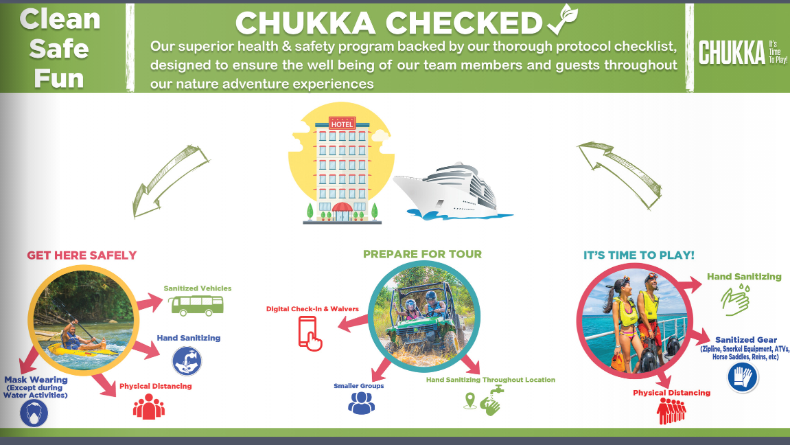 covid safe at Chukka Eco-Adventure Outpost at Good Hope, Falmouth, Jamaica